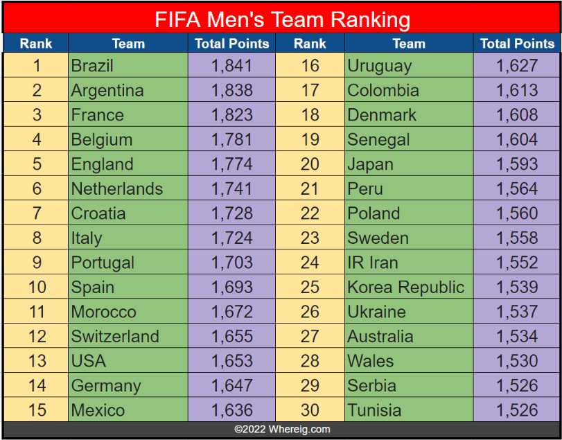 Fifa Mens Team Rankings 